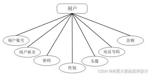 基于Django的商品數據化運營系統設計與實現